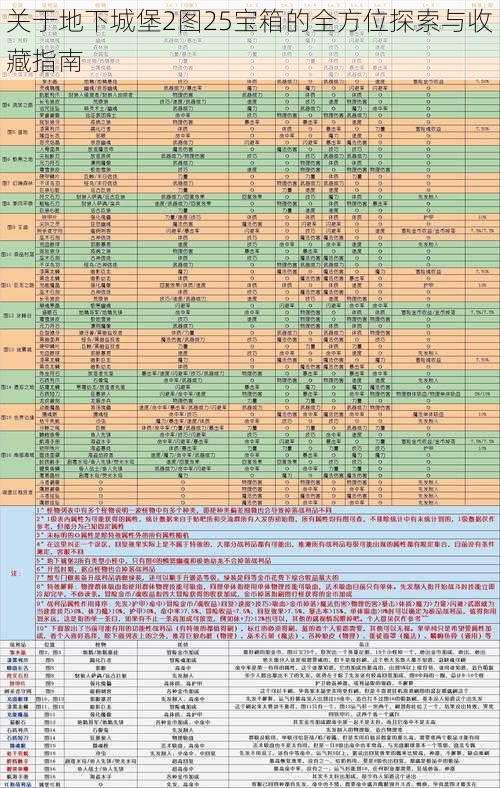 关于地下城堡2图25宝箱的全方位探索与收藏指南