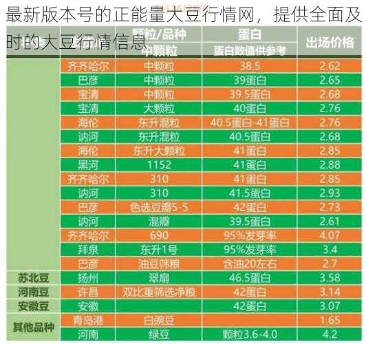 最新版本号的正能量大豆行情网，提供全面及时的大豆行情信息