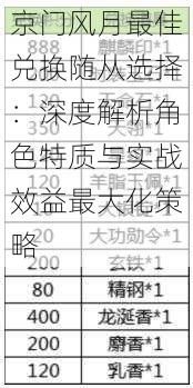 京门风月最佳兑换随从选择：深度解析角色特质与实战效益最大化策略