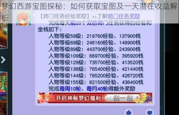 梦幻西游宝图探秘：如何获取宝图及一天潜在收益解析