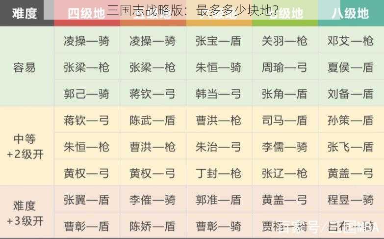 三国志战略版：最多多少块地？