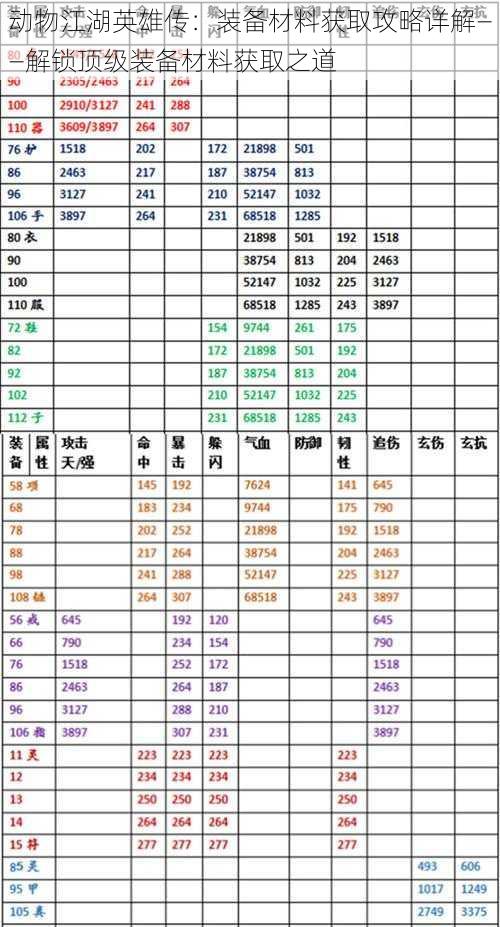 动物江湖英雄传：装备材料获取攻略详解——解锁顶级装备材料获取之道