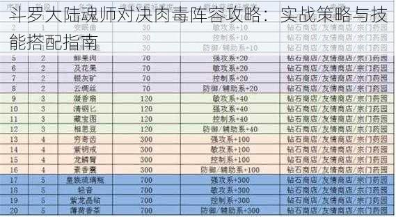 斗罗大陆魂师对决肉毒阵容攻略：实战策略与技能搭配指南