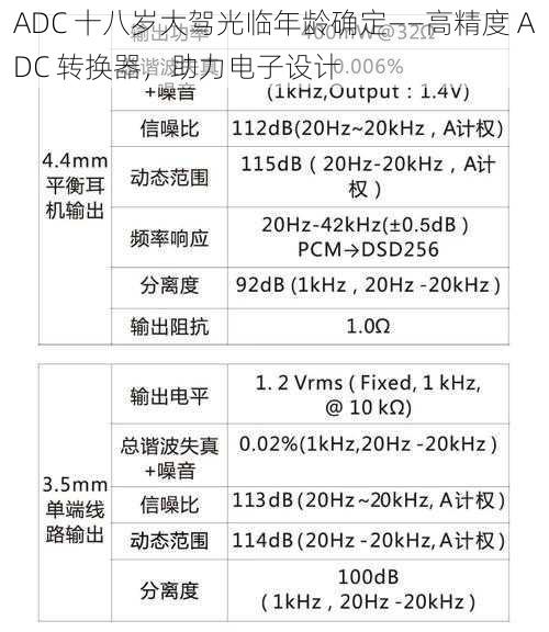 ADC 十八岁大驾光临年龄确定——高精度 ADC 转换器，助力电子设计