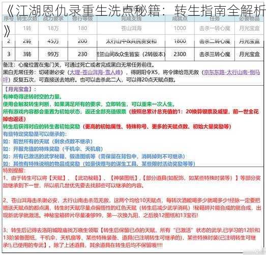 《江湖恩仇录重生洗点秘籍：转生指南全解析》