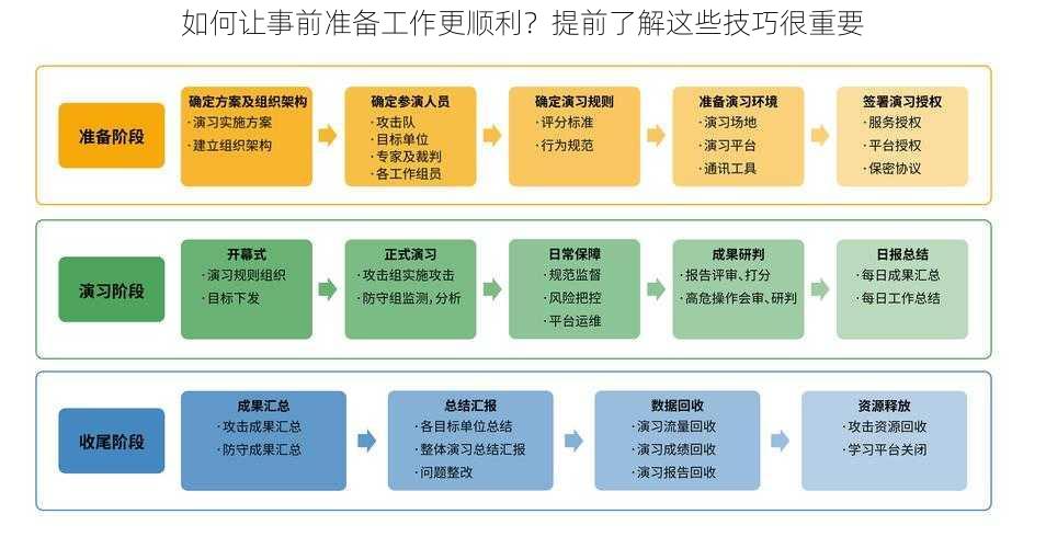 如何让事前准备工作更顺利？提前了解这些技巧很重要