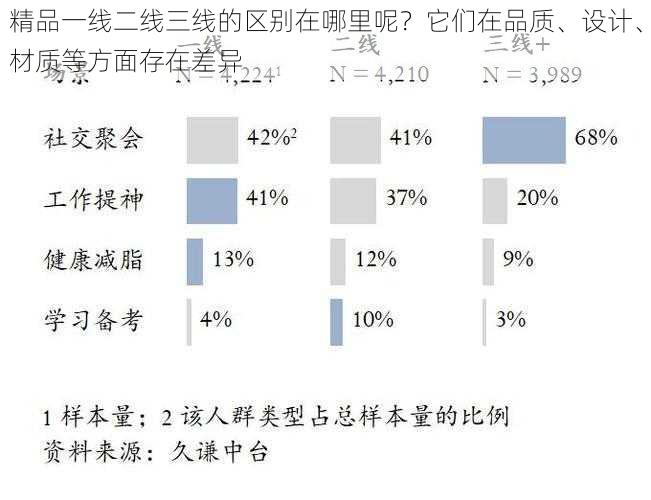 精品一线二线三线的区别在哪里呢？它们在品质、设计、材质等方面存在差异