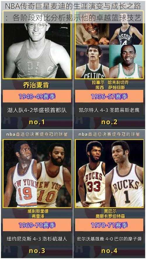 NBA传奇巨星麦迪的生涯演变与成长之路：各阶段对比分析揭示他的卓越篮球技艺