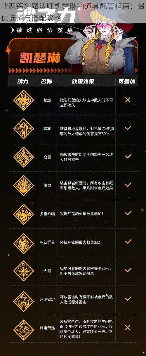 战魂铭刻魔法师凯瑟琳的道具配置指南：最优选择与搭配攻略