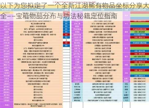 以下为您拟定了一个全新江湖稀有物品坐标分享大全——宝箱物品分布与功法秘籍定位指南