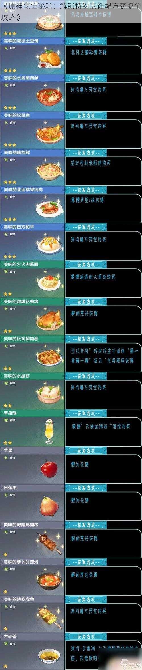 《原神烹饪秘籍：解锁特殊烹饪配方获取全攻略》