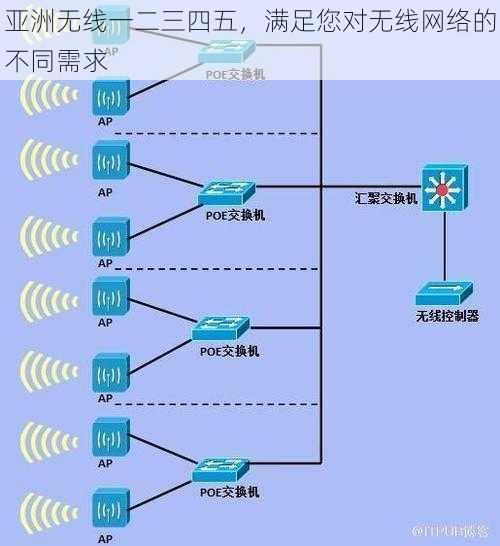 亚洲无线一二三四五，满足您对无线网络的不同需求