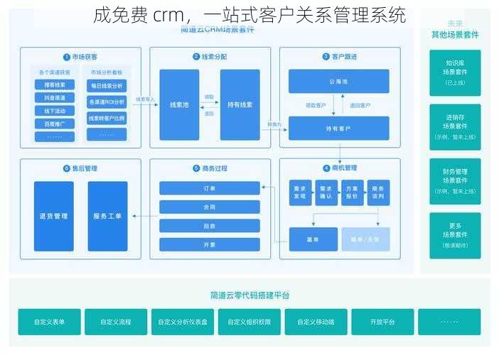 成免费 crm，一站式客户关系管理系统