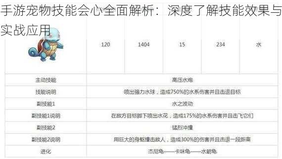 手游宠物技能会心全面解析：深度了解技能效果与实战应用