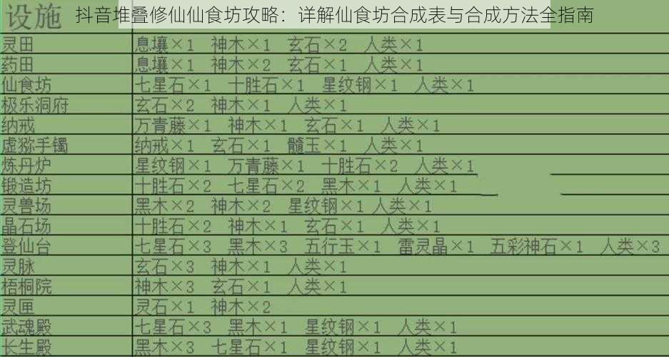 抖音堆叠修仙仙食坊攻略：详解仙食坊合成表与合成方法全指南