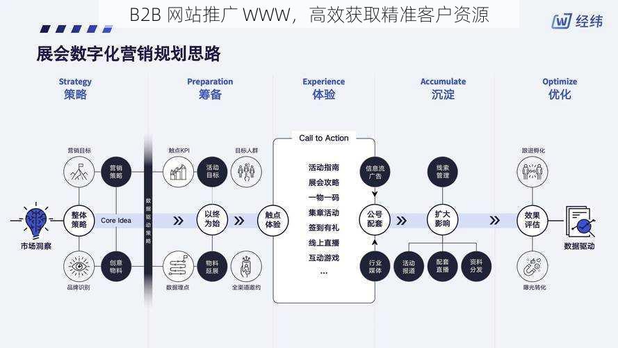 B2B 网站推广 WWW，高效获取精准客户资源