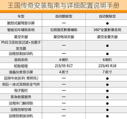 王国传奇安装指南与详细配置说明手册