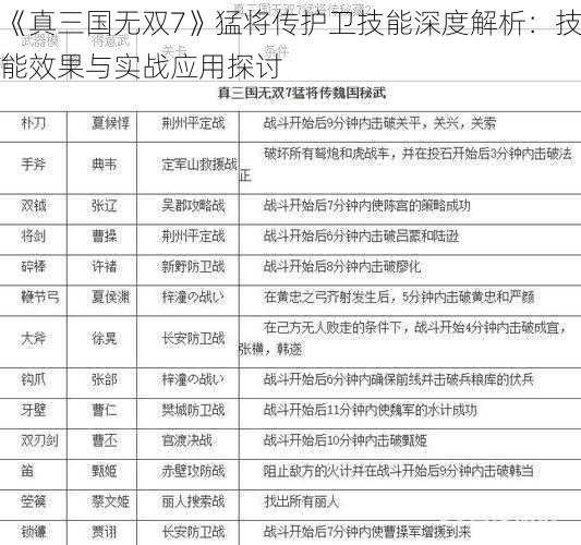 《真三国无双7》猛将传护卫技能深度解析：技能效果与实战应用探讨