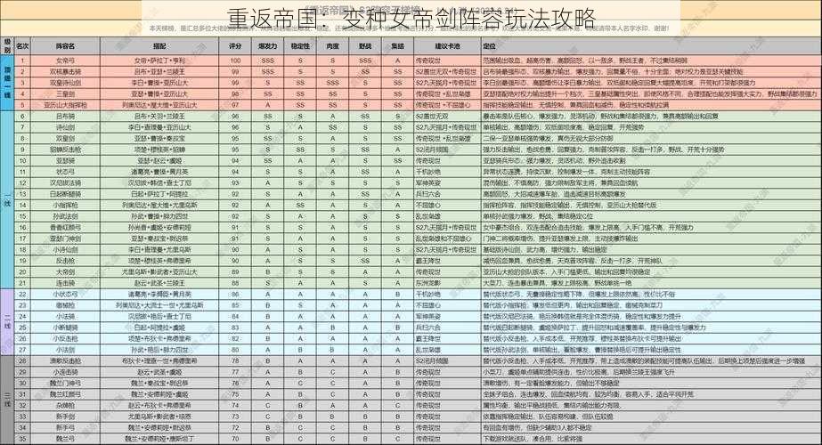 重返帝国：变种女帝剑阵容玩法攻略