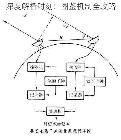 深度解析时刻：图鉴机制全攻略