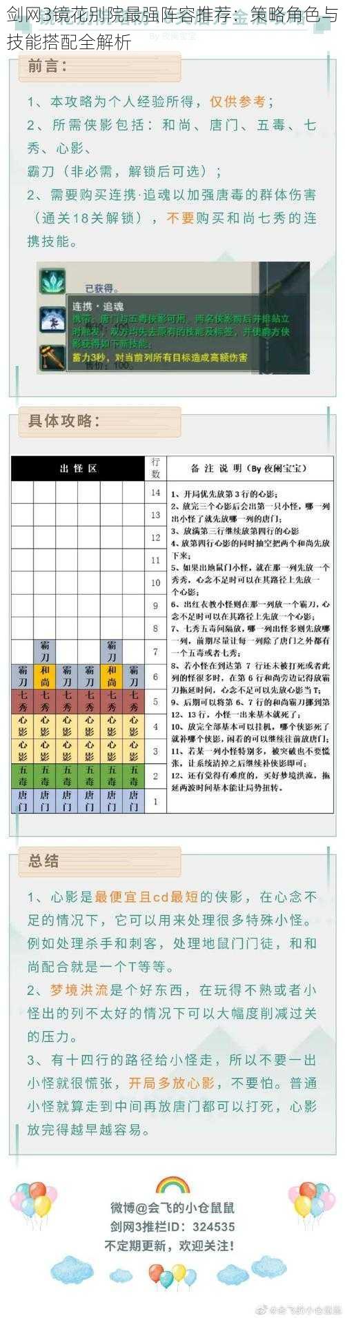 剑网3镜花别院最强阵容推荐：策略角色与技能搭配全解析