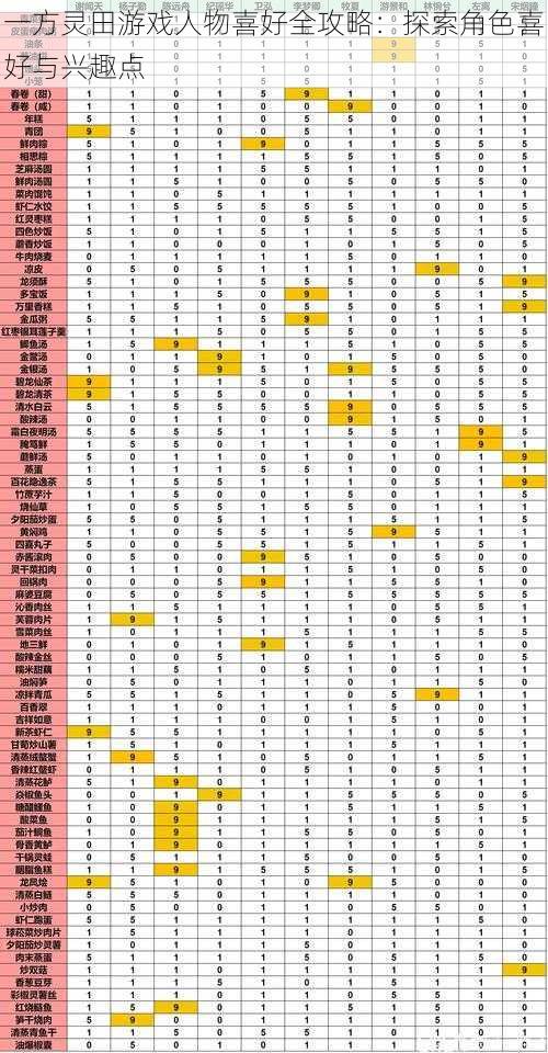 一方灵田游戏人物喜好全攻略：探索角色喜好与兴趣点