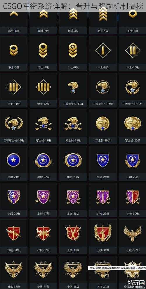 CSGO军衔系统详解：晋升与奖励机制揭秘