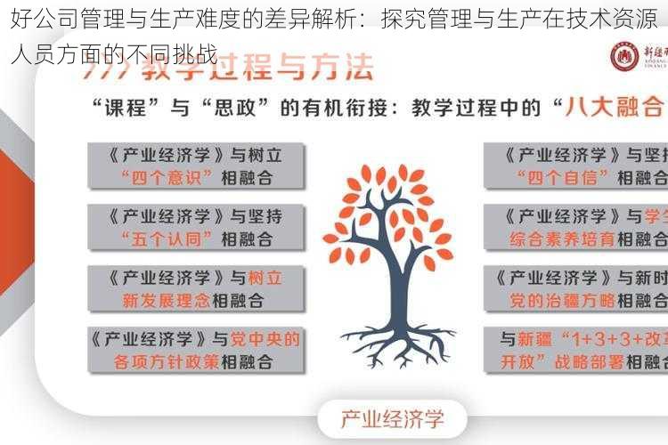 好公司管理与生产难度的差异解析：探究管理与生产在技术资源人员方面的不同挑战