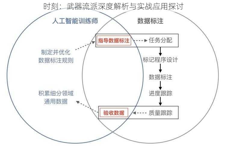 时刻：武器流派深度解析与实战应用探讨