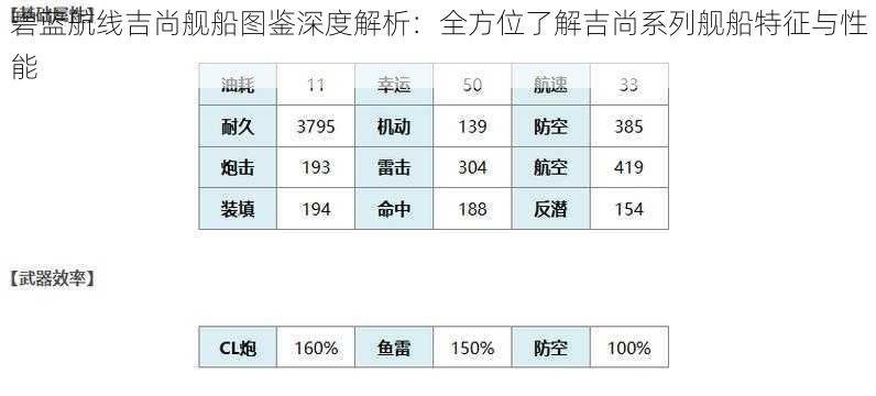 碧蓝航线吉尚舰船图鉴深度解析：全方位了解吉尚系列舰船特征与性能