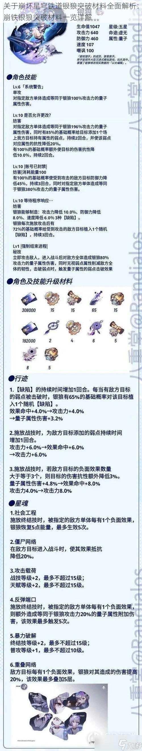 关于崩坏星穹铁道银狼突破材料全面解析：崩铁银狼突破材料一览详解