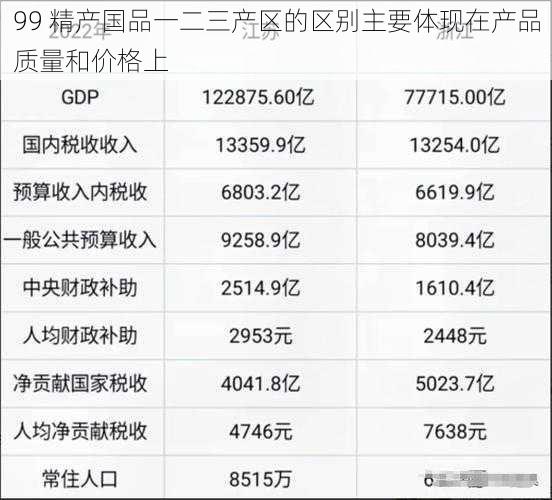 99 精产国品一二三产区的区别主要体现在产品质量和价格上