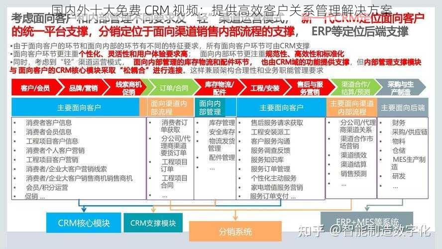 国内外十大免费 CRM 视频：提供高效客户关系管理解决方案