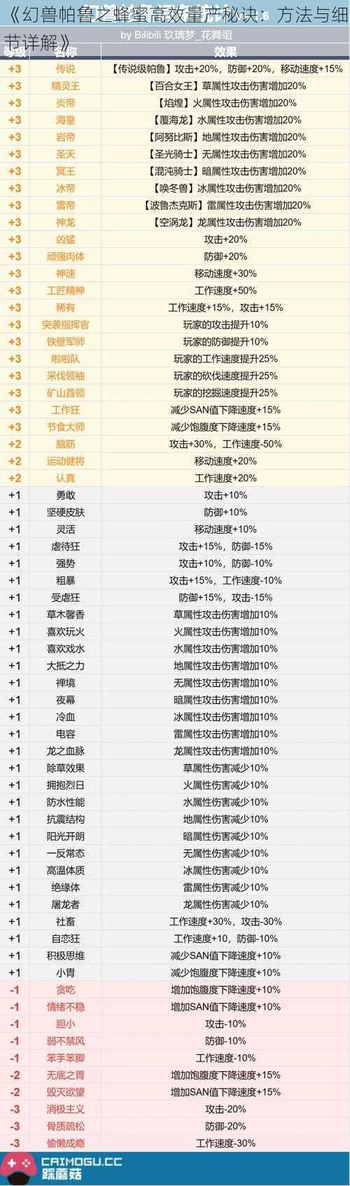 《幻兽帕鲁之蜂蜜高效量产秘诀：方法与细节详解》