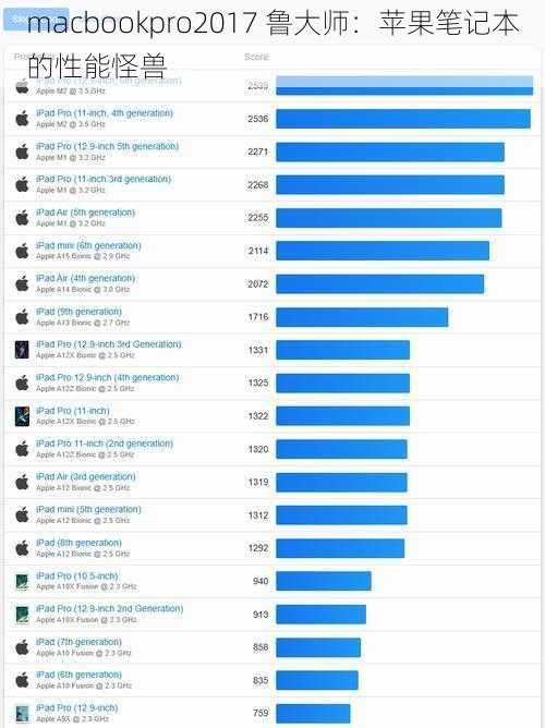 macbookpro2017 鲁大师：苹果笔记本的性能怪兽