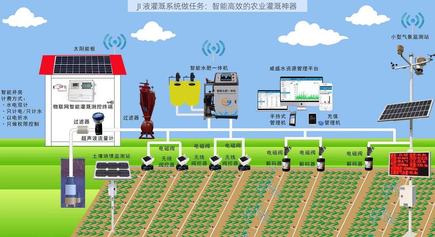 JI 液灌溉系统做任务：智能高效的农业灌溉神器