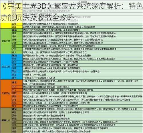 《完美世界3D》聚宝盆系统深度解析：特色功能玩法及收益全攻略