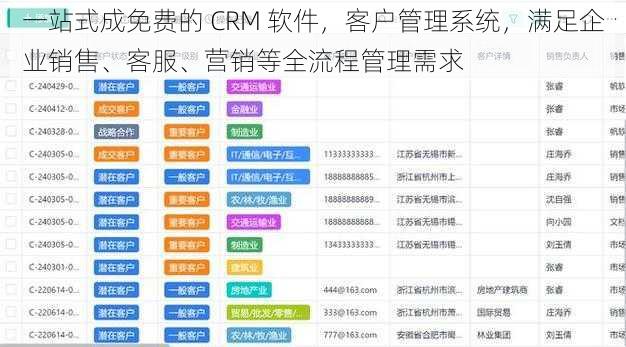 一站式成免费的 CRM 软件，客户管理系统，满足企业销售、客服、营销等全流程管理需求