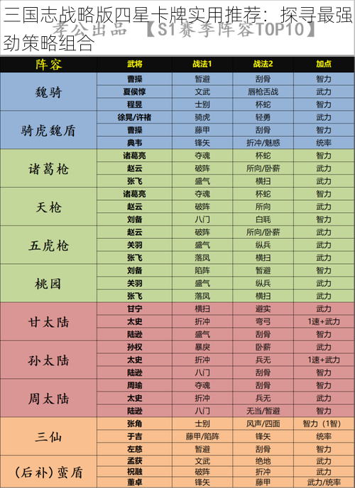 三国志战略版四星卡牌实用推荐：探寻最强劲策略组合