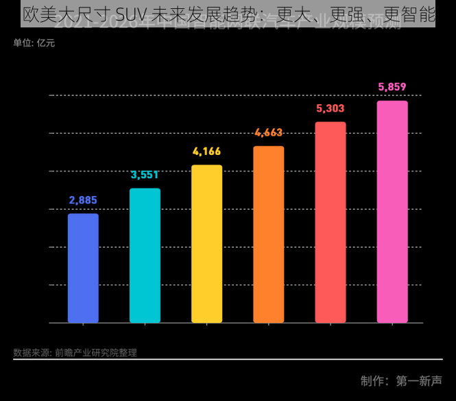 欧美大尺寸 SUV 未来发展趋势：更大、更强、更智能