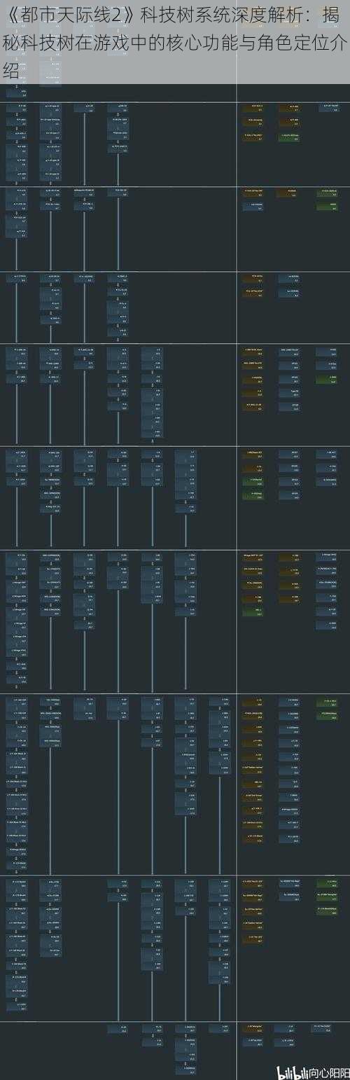《都市天际线2》科技树系统深度解析：揭秘科技树在游戏中的核心功能与角色定位介绍