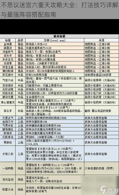 不思议迷宫六重天攻略大全：打法技巧详解与最强阵容搭配指南