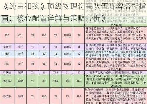 《纯白和弦》顶级物理伤害队伍阵容搭配指南：核心配置详解与策略分析》