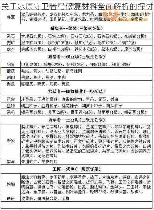 关于冰原守卫者弓修复材料全面解析的探讨