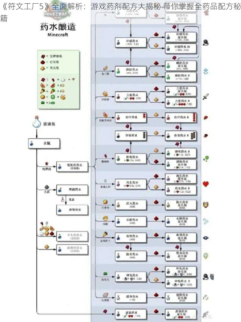 《符文工厂5》全面解析：游戏药剂配方大揭秘 带你掌握全药品配方秘籍