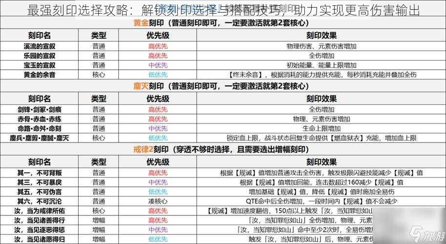 最强刻印选择攻略：解锁刻印选择与搭配技巧，助力实现更高伤害输出