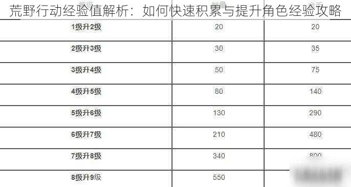 荒野行动经验值解析：如何快速积累与提升角色经验攻略