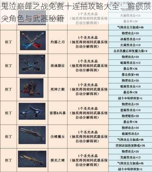 鬼泣巅峰之战免费十连抽攻略大全：解锁顶尖角色与武器秘籍