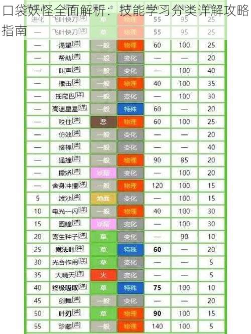 口袋妖怪全面解析：技能学习分类详解攻略指南