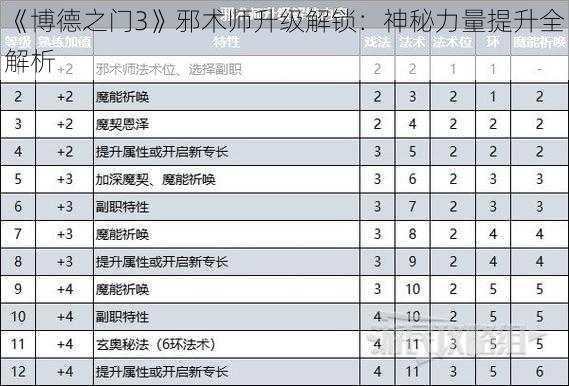 《博德之门3》邪术师升级解锁：神秘力量提升全解析